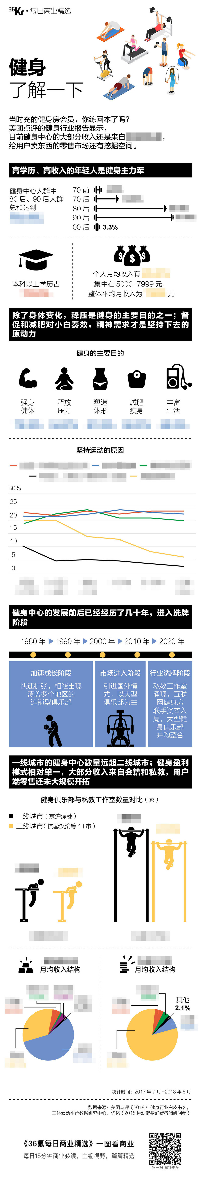氪星晚报丨美团计划与瑞幸展开配送合作;金立财务总监否认公司拟先破产清算;红黄蓝宣布1200万美股回购计划