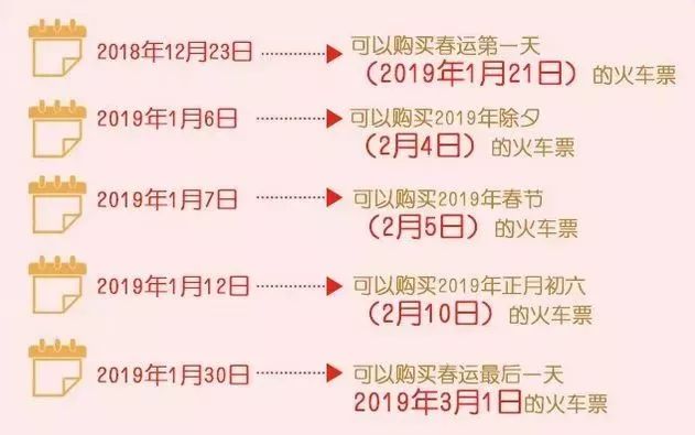 12306春节抢票提醒功能,12306春节准时抢票能抢到吗