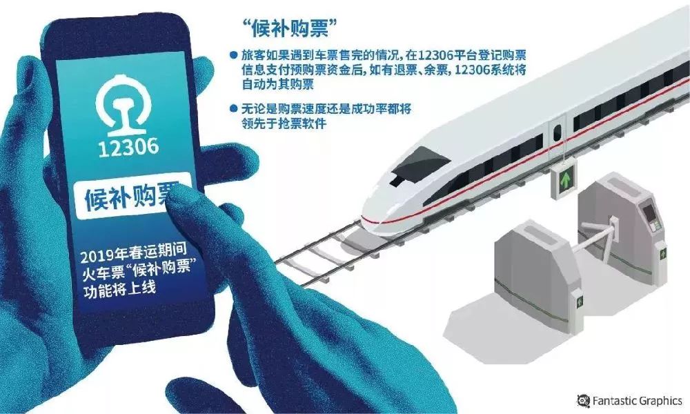 12306官网可以抢火车票吗,春运抢票难12306升级