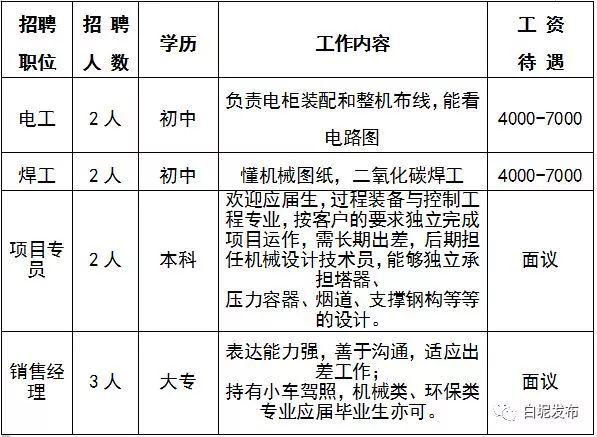 涓夋按浜烘皯鍖婚櫌鎷涜仒,涓夋按鏂板煄鍖婚櫌鎷涜仒