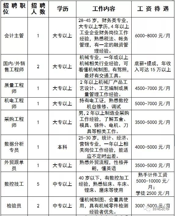 涓夋按浜烘皯鍖婚櫌鎷涜仒,涓夋按鏂板煄鍖婚櫌鎷涜仒