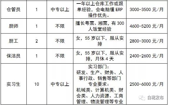 涓夋按浜烘皯鍖婚櫌鎷涜仒,涓夋按鏂板煄鍖婚櫌鎷涜仒