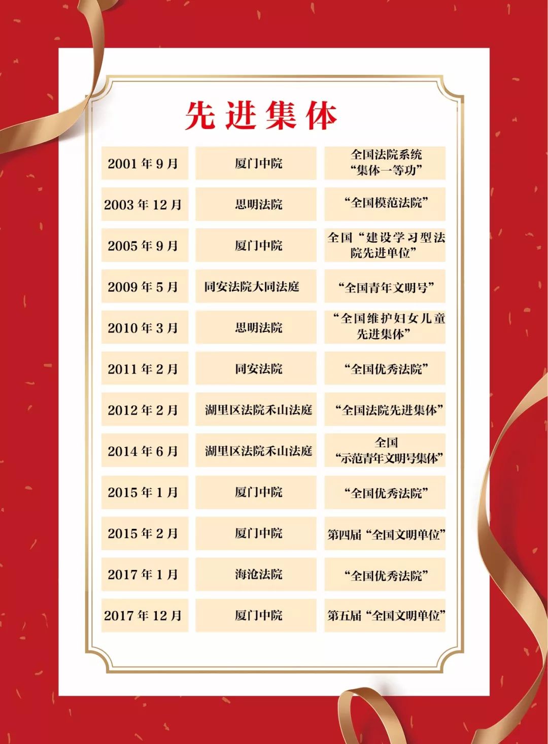 改革开放40年的回顾与展望勋章,改革开放40周年风雨兼程