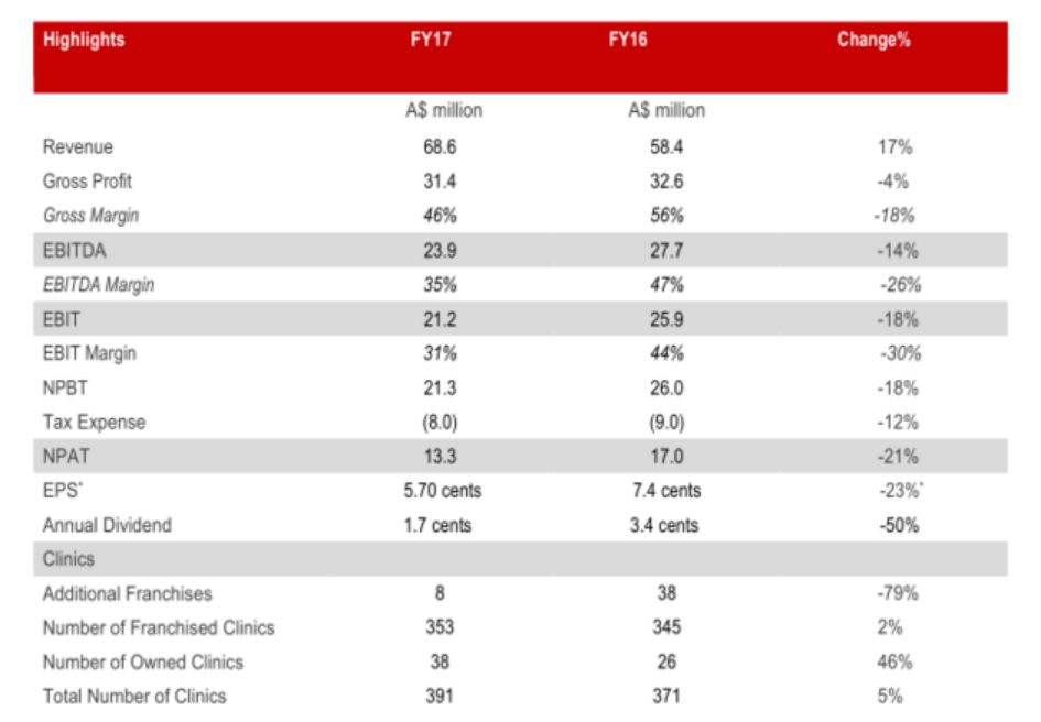 “洗脚妹”造富神话落幕?“足浴第一股”退市摘牌,注册地人去楼空