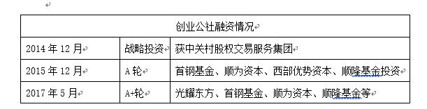 《中国LP巡礼》国企母基金之首钢基金:政府背景“紧箍咒”下的投资布局