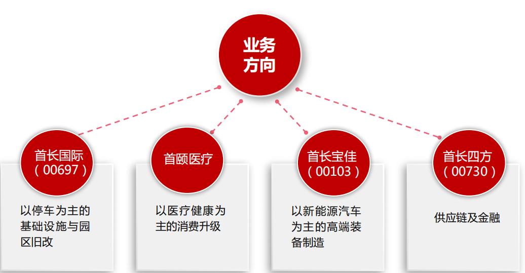 《中国LP巡礼》国企母基金之首钢基金:政府背景“紧箍咒”下的投资布局