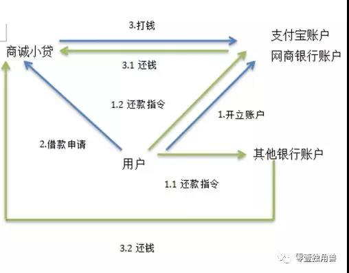 微粒贷借款好还是借呗借款好,借呗和微粒贷逾期先还哪个好