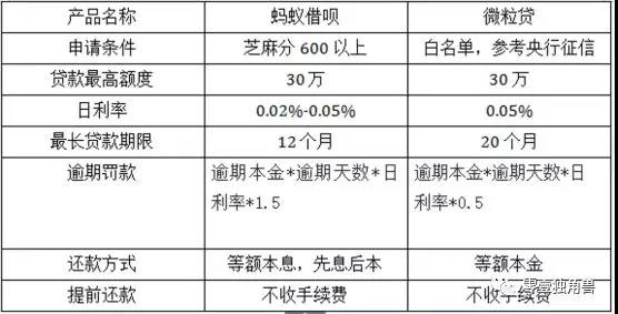 微粒贷借款好还是借呗借款好,借呗和微粒贷逾期先还哪个好