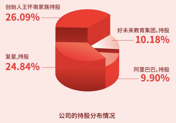 母婴市场机遇和前景,宝宝树集团市值