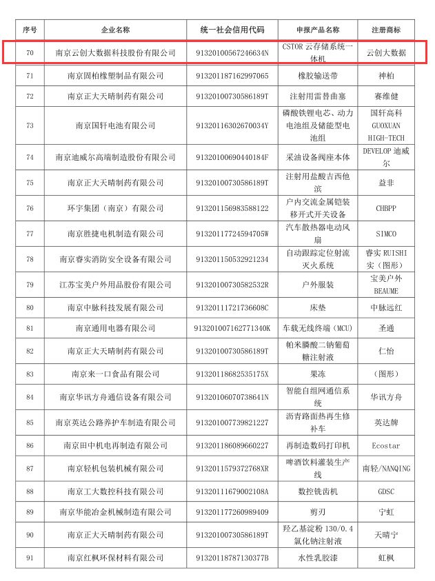 云创大数据“cStor云存储系统一体机”荣获南京名牌产品称号