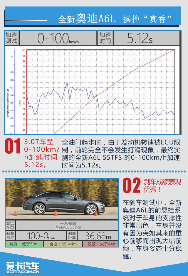 告别奥迪a6,最值得买的一代奥迪a6l