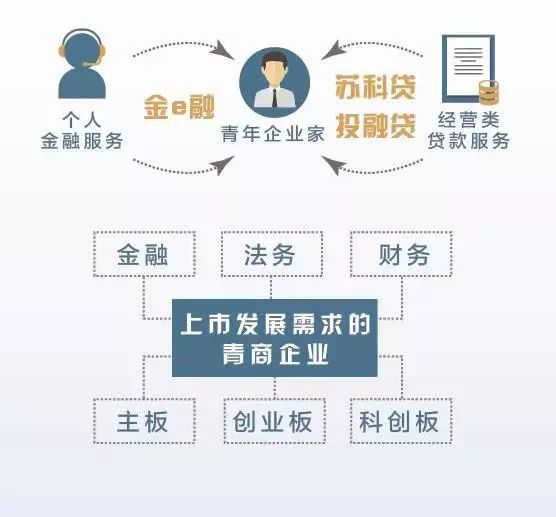 人才引进财政助力,人才引进财政支持保障
