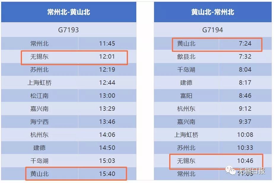 无锡至黄山高铁线路行程图,无锡至黄山高铁