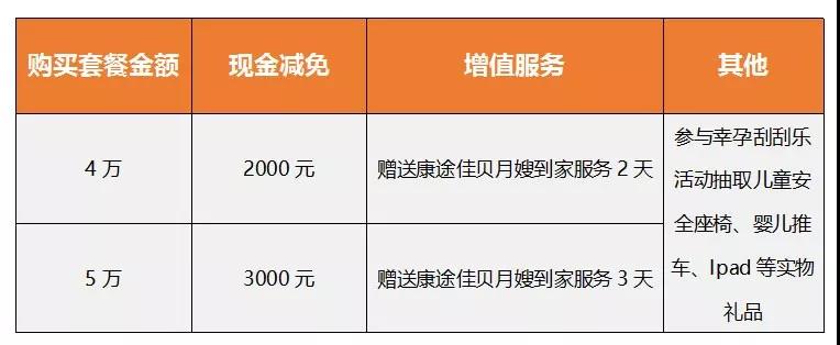 玛丽亚天府年终钜惠双12加购指南！