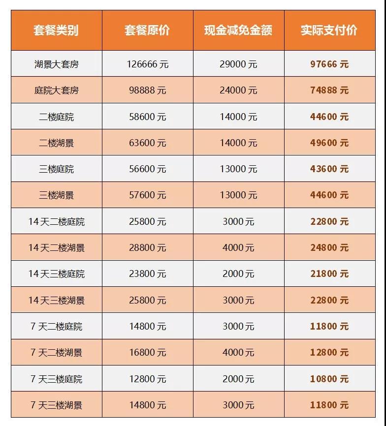 玛丽亚天府年终钜惠双12加购指南！