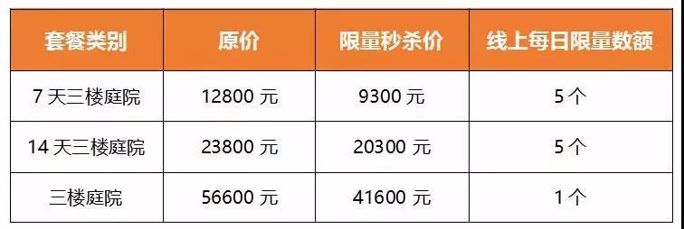 玛丽亚天府年终钜惠双12加购指南！