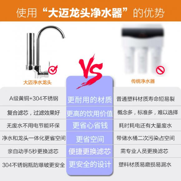 大迈净水龙头质量怎么样,大迈净水龙头靠谱吗