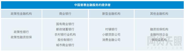 网贷天眼2018年互联网金融普惠成果报告