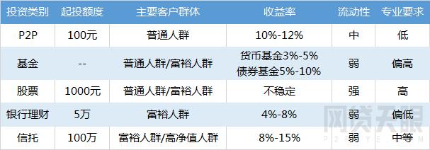 网贷天眼2018年互联网金融普惠成果报告