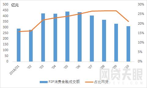 网贷天眼2018年互联网金融普惠成果报告