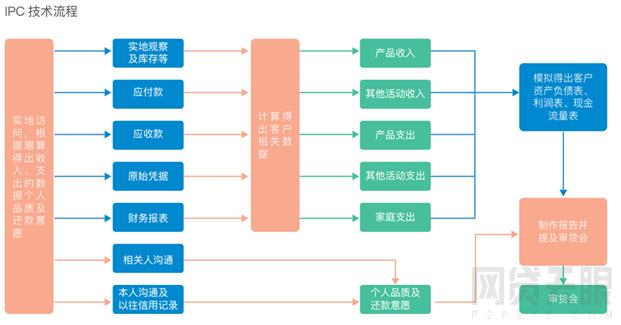 网贷天眼2018年互联网金融普惠成果报告