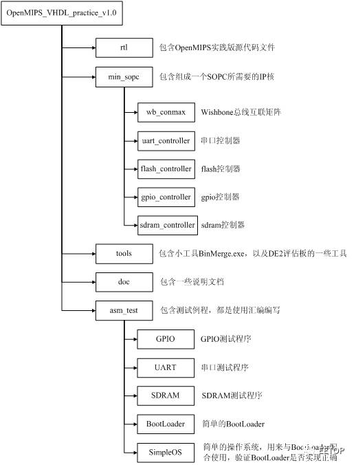 mips架构操作系统,mips架构是什么