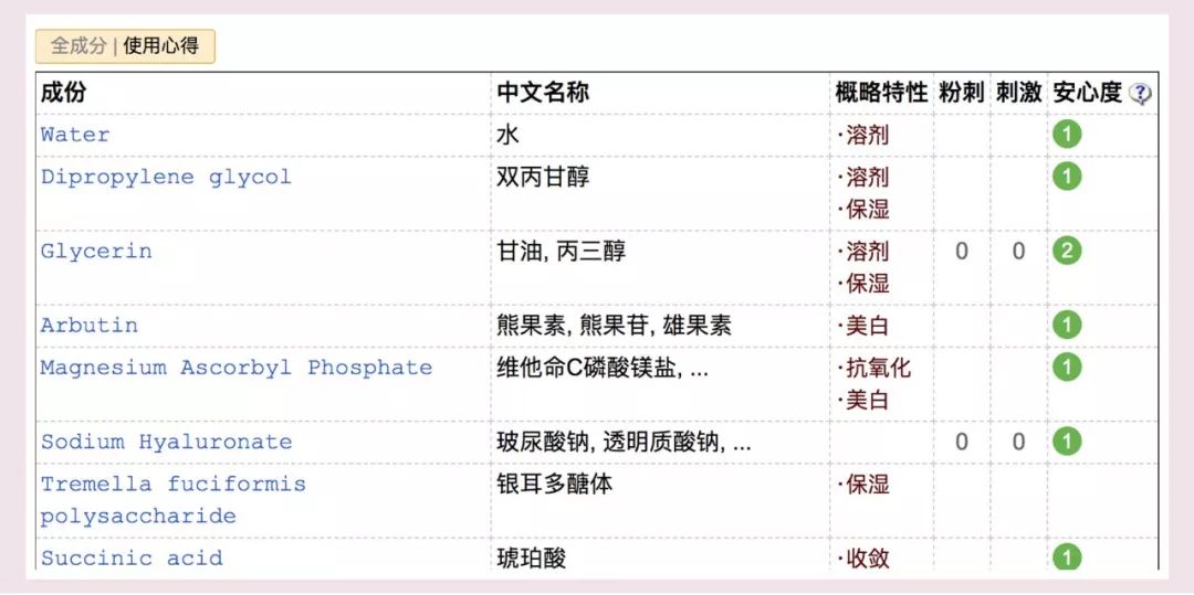 2018年编辑用光的25款护肤彩妆，回购or踩雷这篇总结给你！