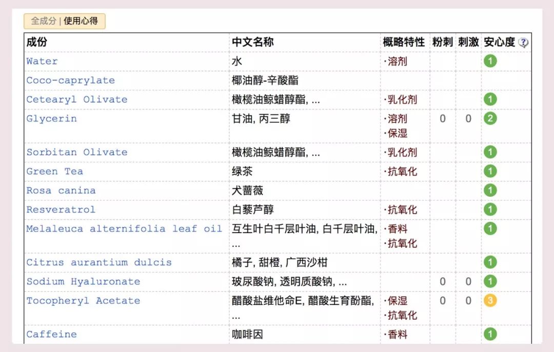 2018年编辑用光的25款护肤彩妆，回购or踩雷这篇总结给你！