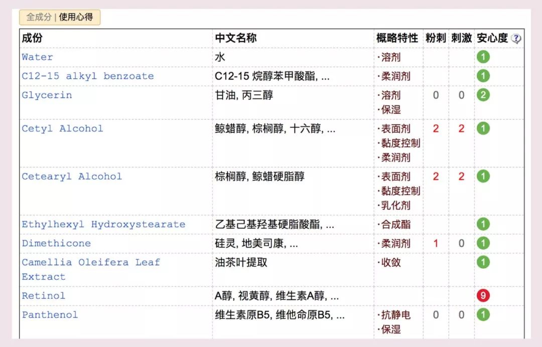 2018年编辑用光的25款护肤彩妆，回购or踩雷这篇总结给你！