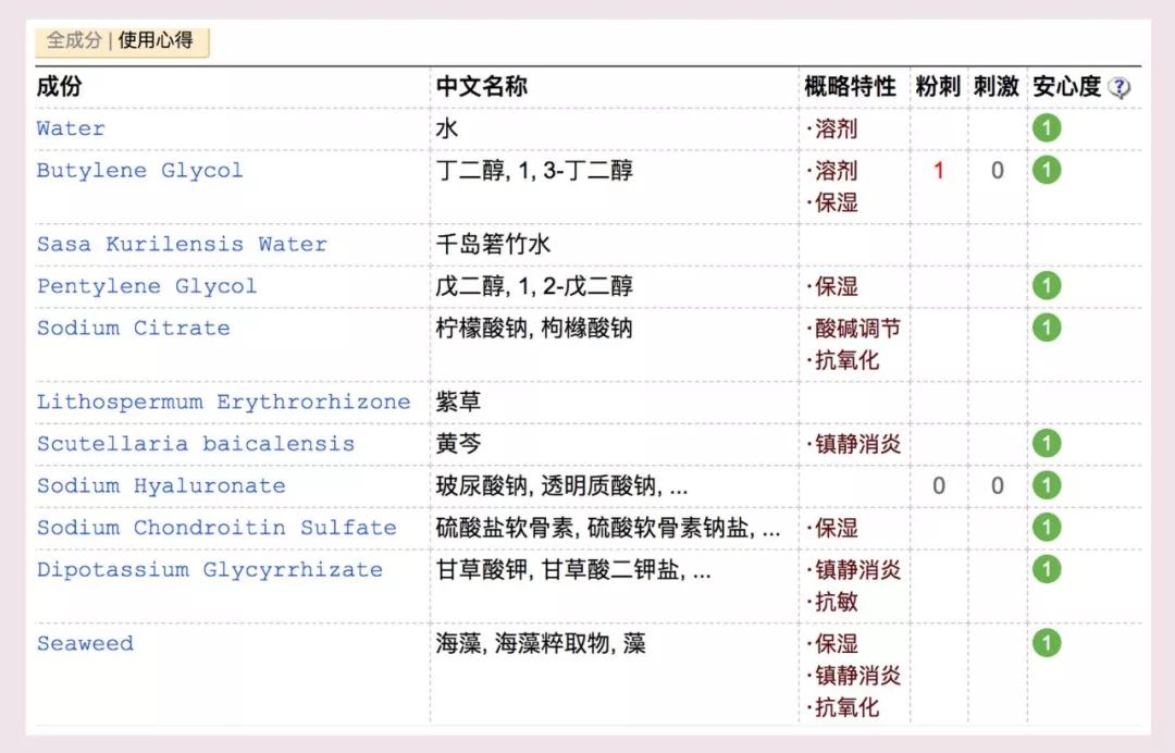 2018年编辑用光的25款护肤彩妆，回购or踩雷这篇总结给你！