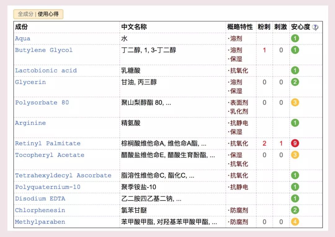 2018年编辑用光的25款护肤彩妆，回购or踩雷这篇总结给你！