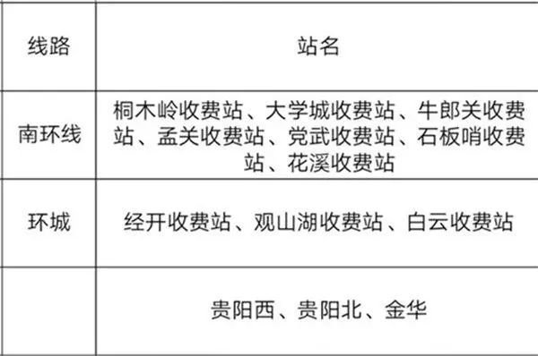 贵州高速过路费支持微信支付,贵州高速费微信支付