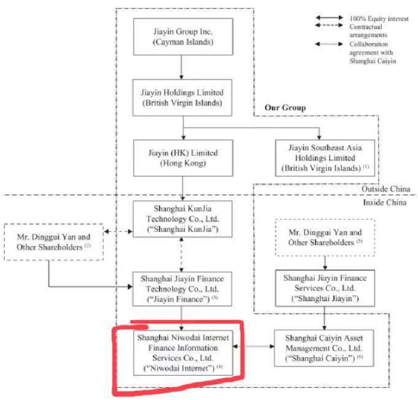 中国在美上市的网贷平台,a股港股上市利好吗