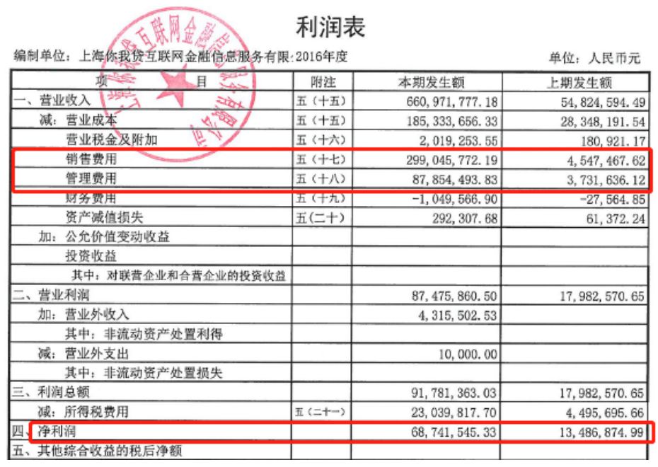 中国在美上市的网贷平台,a股港股上市利好吗