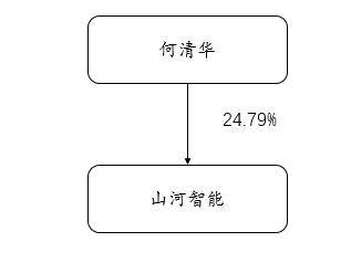 山河智能是国企还是私企,山河智能未来成长空间