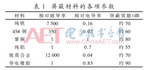 电磁轨道炮运用视频,电磁轨道炮实测录像