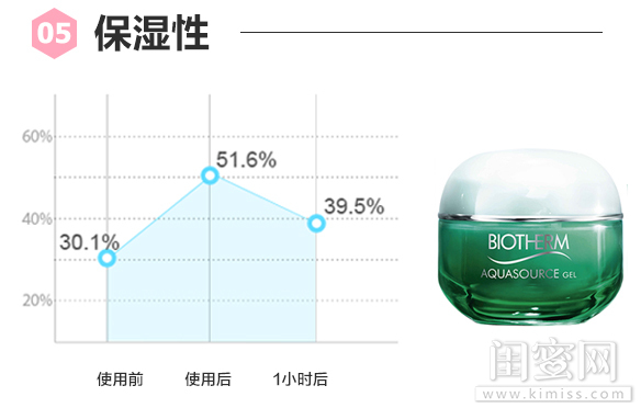 和碧欧泉绿活泉材质差不多的面霜,碧欧泉绿活泉面霜125毫升的多少钱