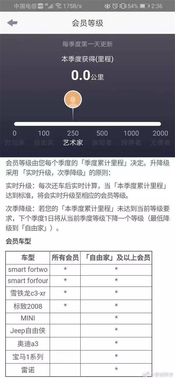 共享汽车生死危局,共享汽车之殇客服缺位易租难还