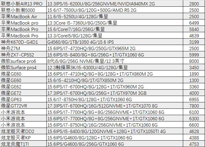 「猪王二手」五个卖家同时看中一台电脑,怎么办?