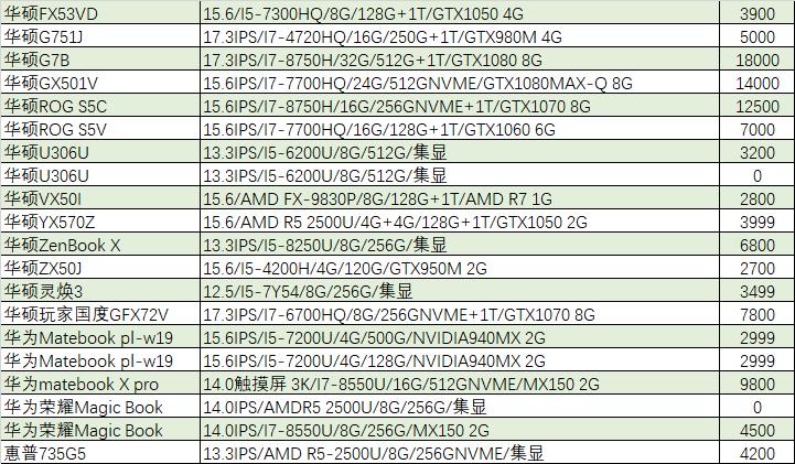 「猪王二手」五个卖家同时看中一台电脑，怎么办？