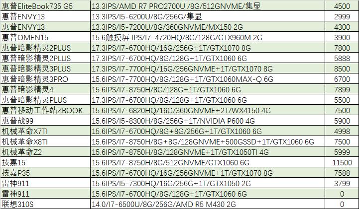 「猪王二手」五个卖家同时看中一台电脑，怎么办？
