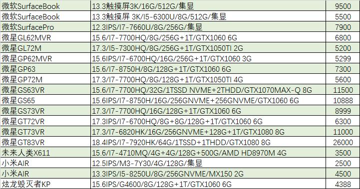 「猪王二手」五个卖家同时看中一台电脑,怎么办?