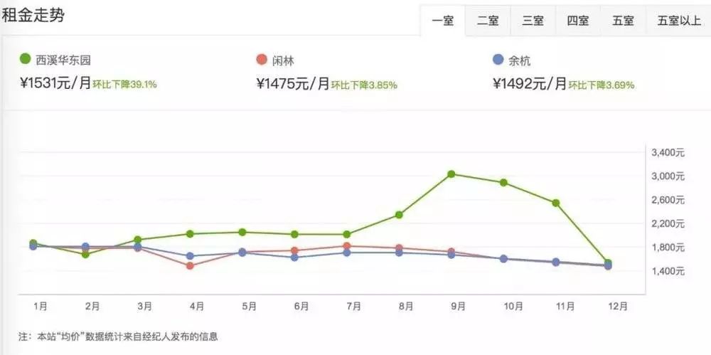 房东对房客的高度评价,房东对自己的房客施以援手