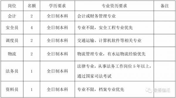宿迁市2024高层次人才招聘,江苏省宿迁市公益性岗位招聘