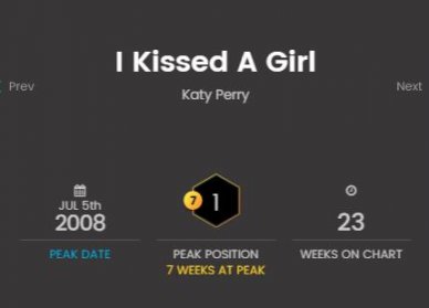 KatyPerry——《IkissedAGirl》曾经一度人们告诉你，说你是未来的主人翁
