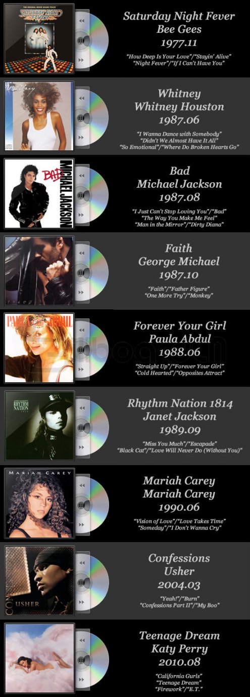 KatyPerry——《IkissedAGirl》曾经一度人们告诉你，说你是未来的主人翁