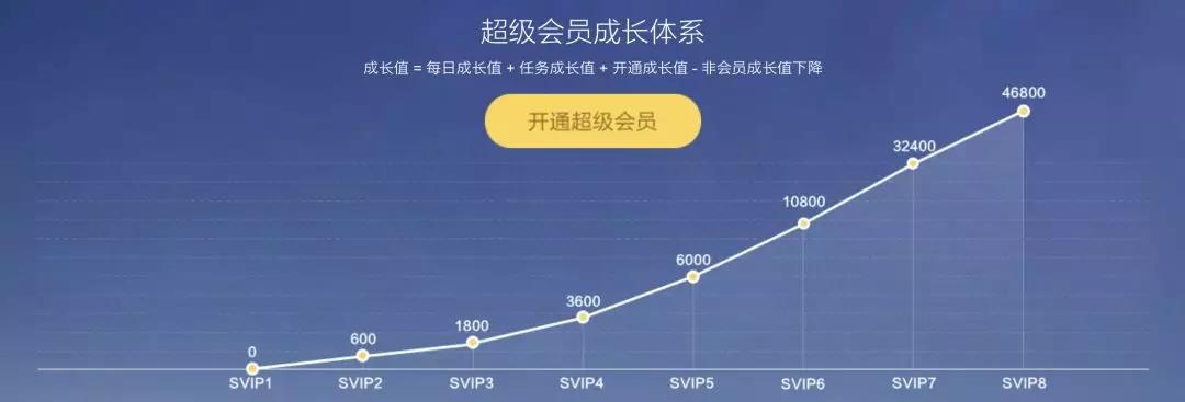 如何做知识付费被动收入,知识付费类怎么做