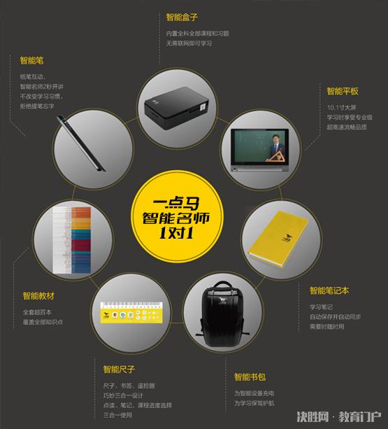 赢鼎教育一点马效果怎么样,赢鼎教育投资多少