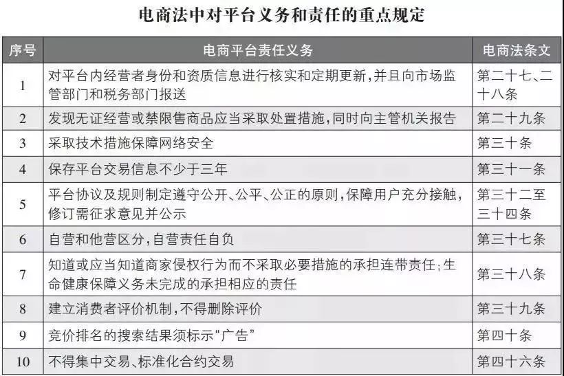 国家支持微商新政策,代购微商新政策