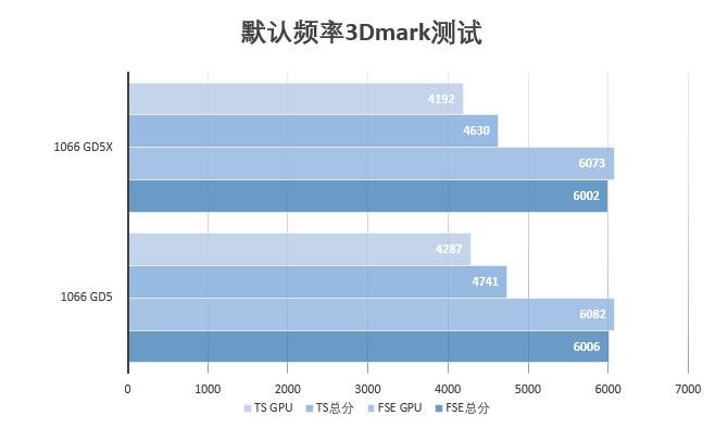 1060哪款没有啸声,1060有几个版本